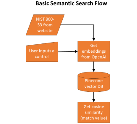 search flow